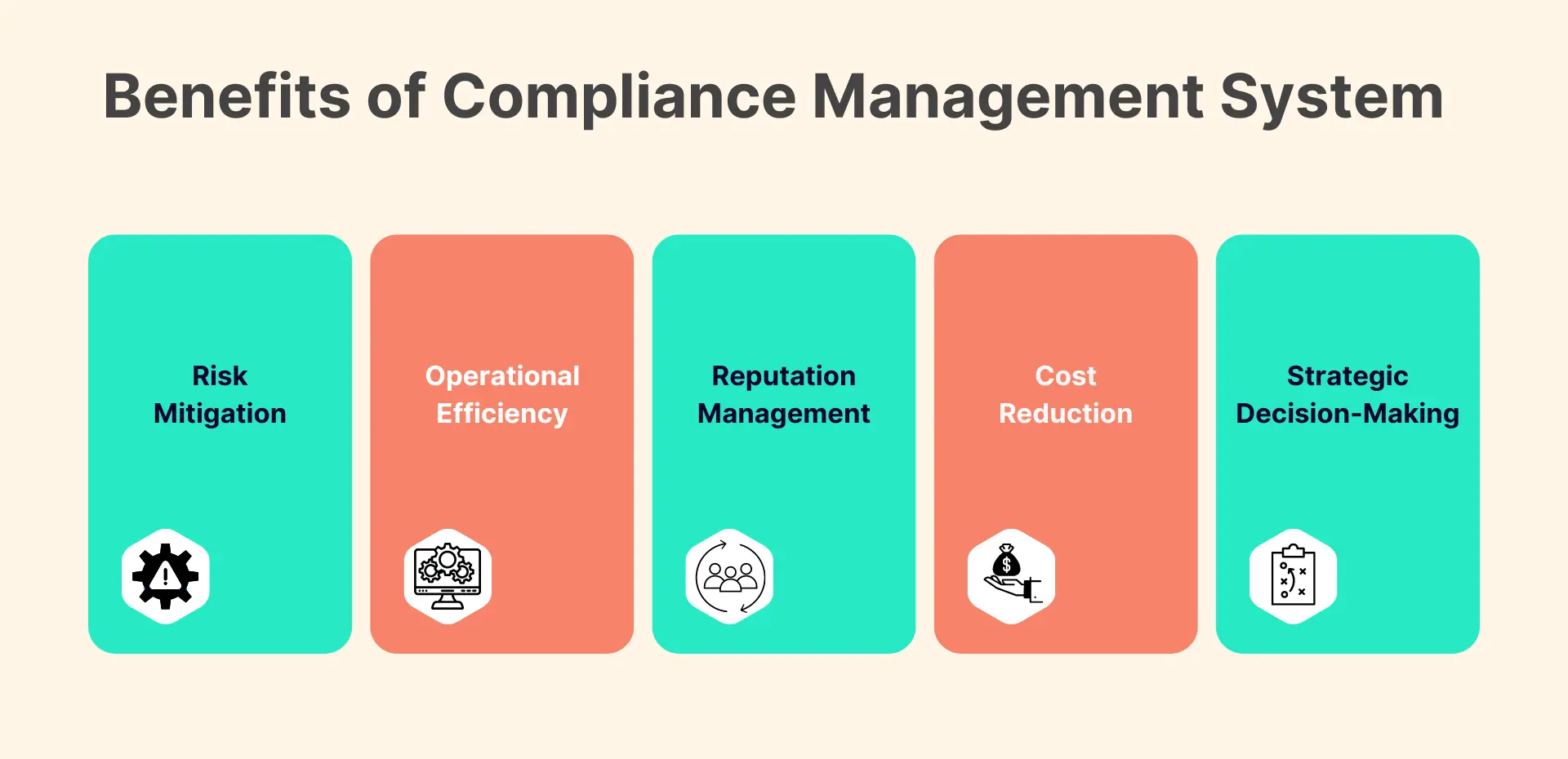 Compliance Management Systems Benefit