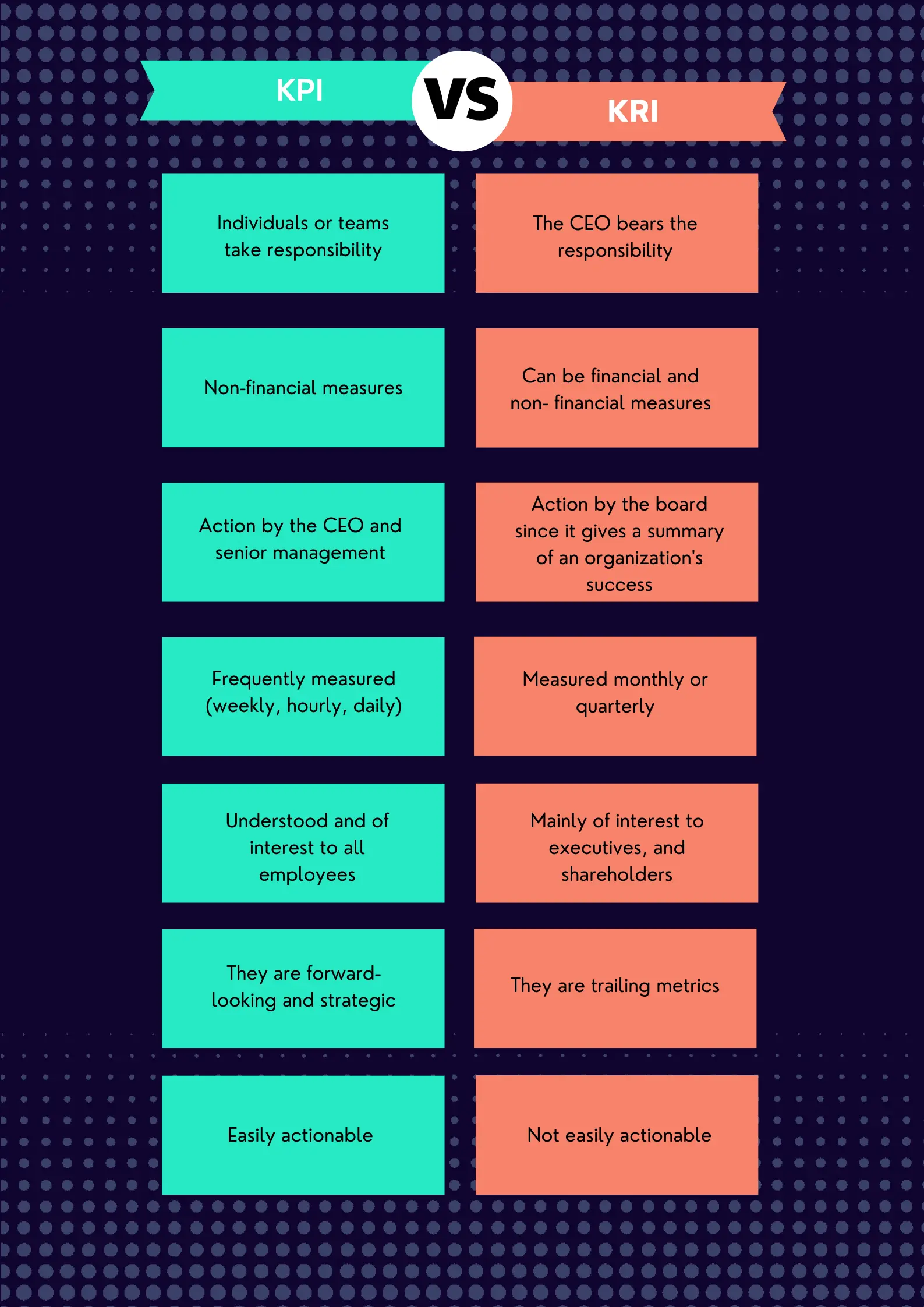 kri vs kpi