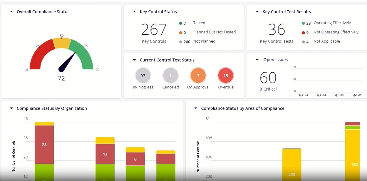 Compliance Dashboard