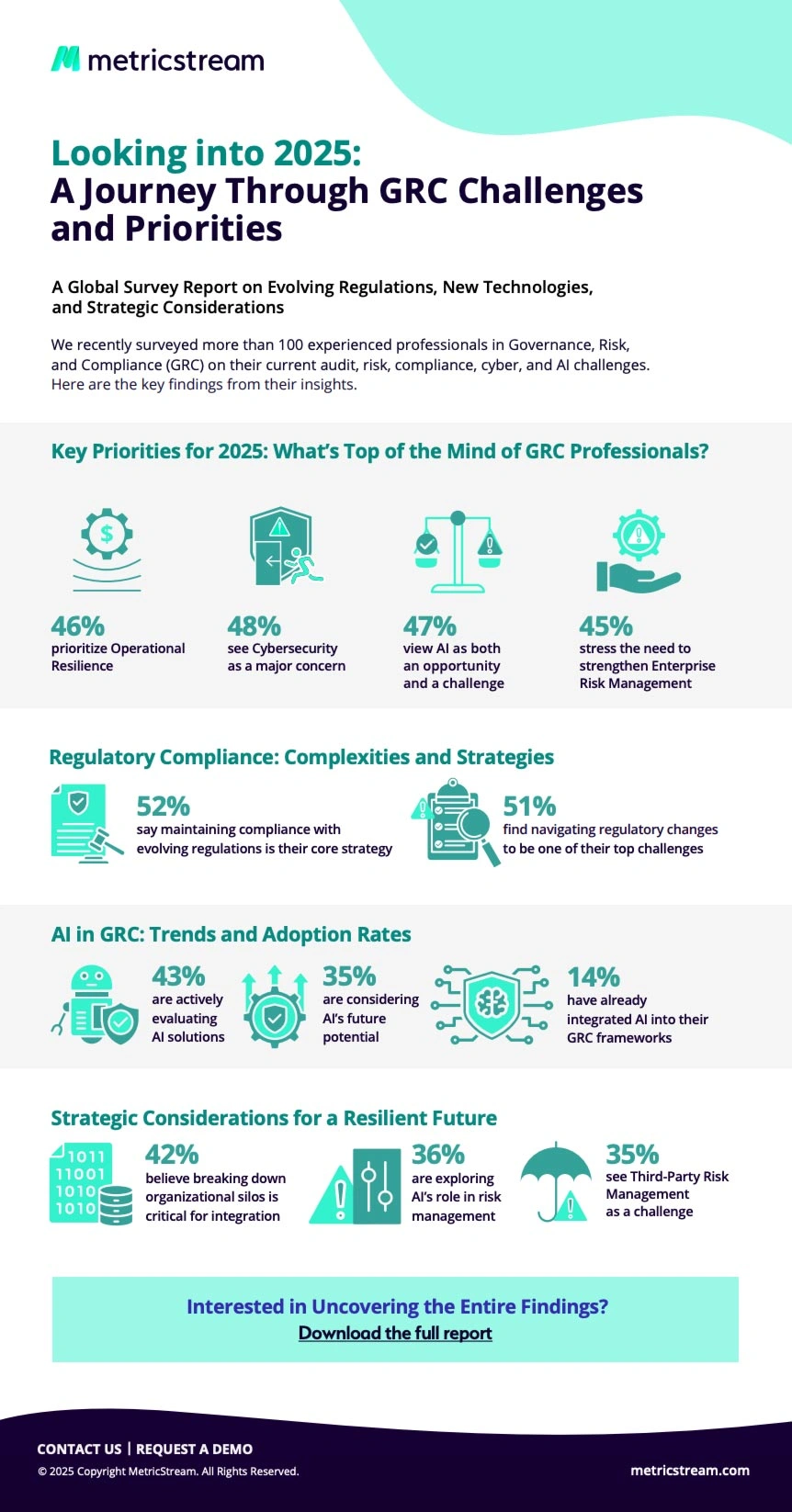 	journey-through-grc-challenges-priorities