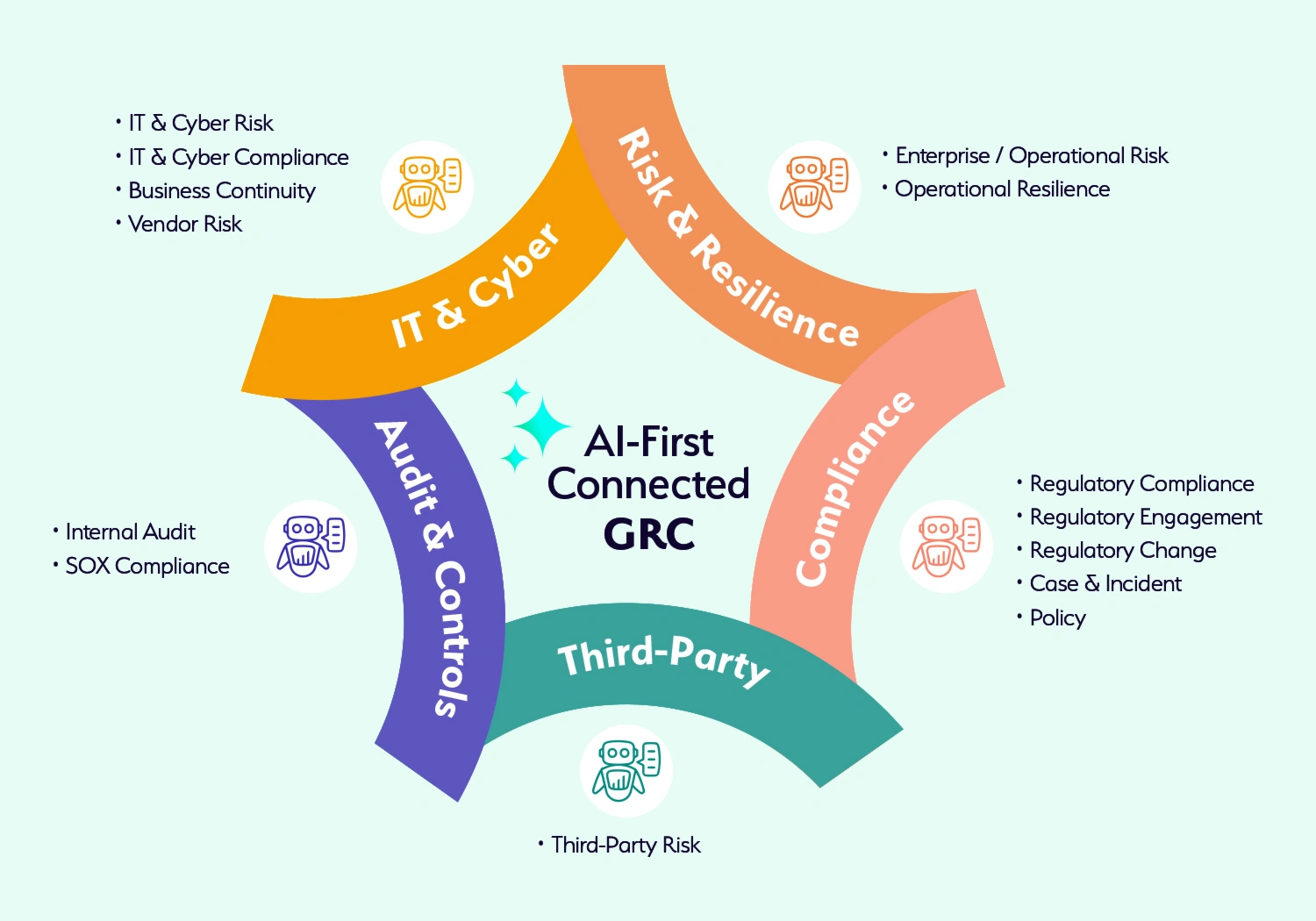 AI-first-connectedgrc-1500x1050-banner