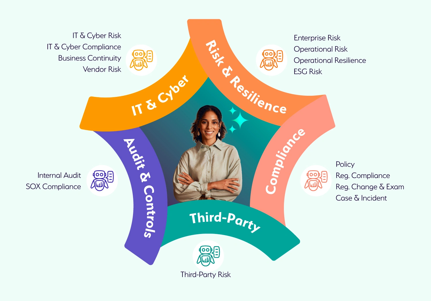 	AI-first-connectedgrc-1500x1050