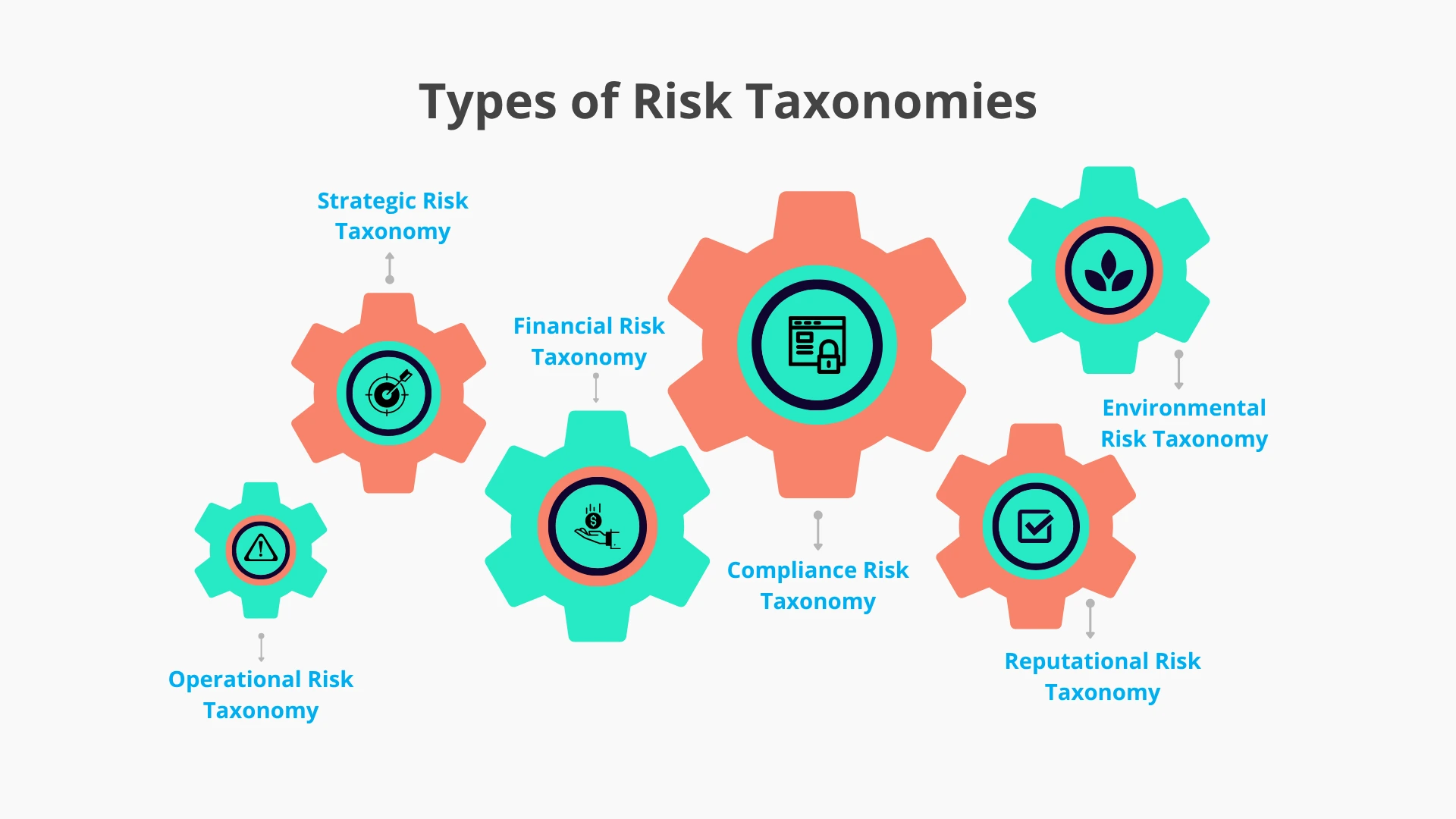 Risk Taxonomies_Types