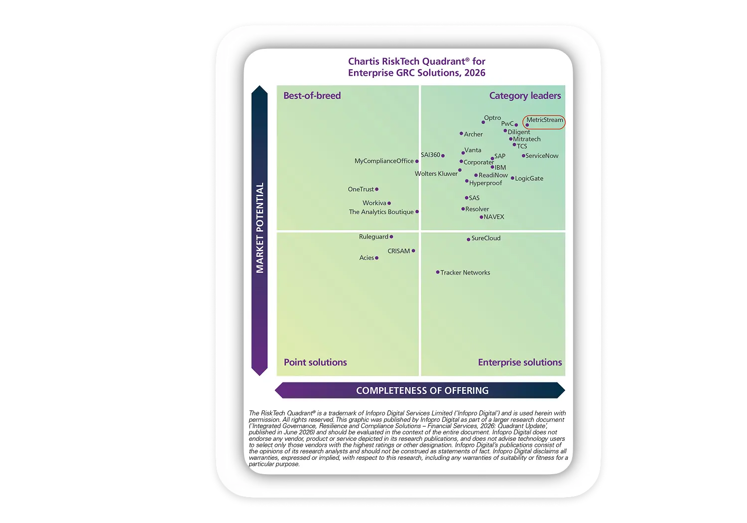 Chartis RiskTech Quadrant 2026 — MetricStream ranked Category Leader