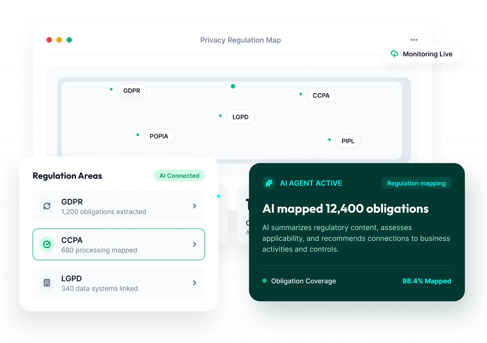 Privacy Compliance