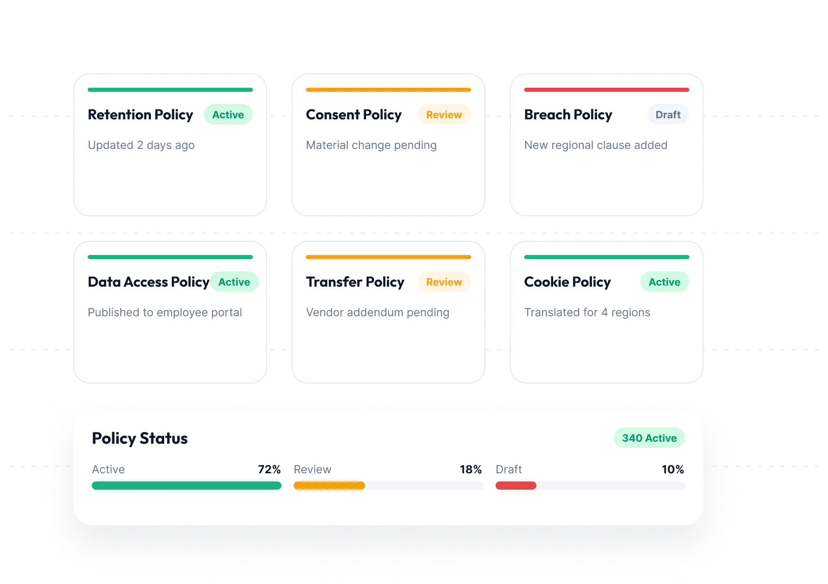 Privacy Compliance