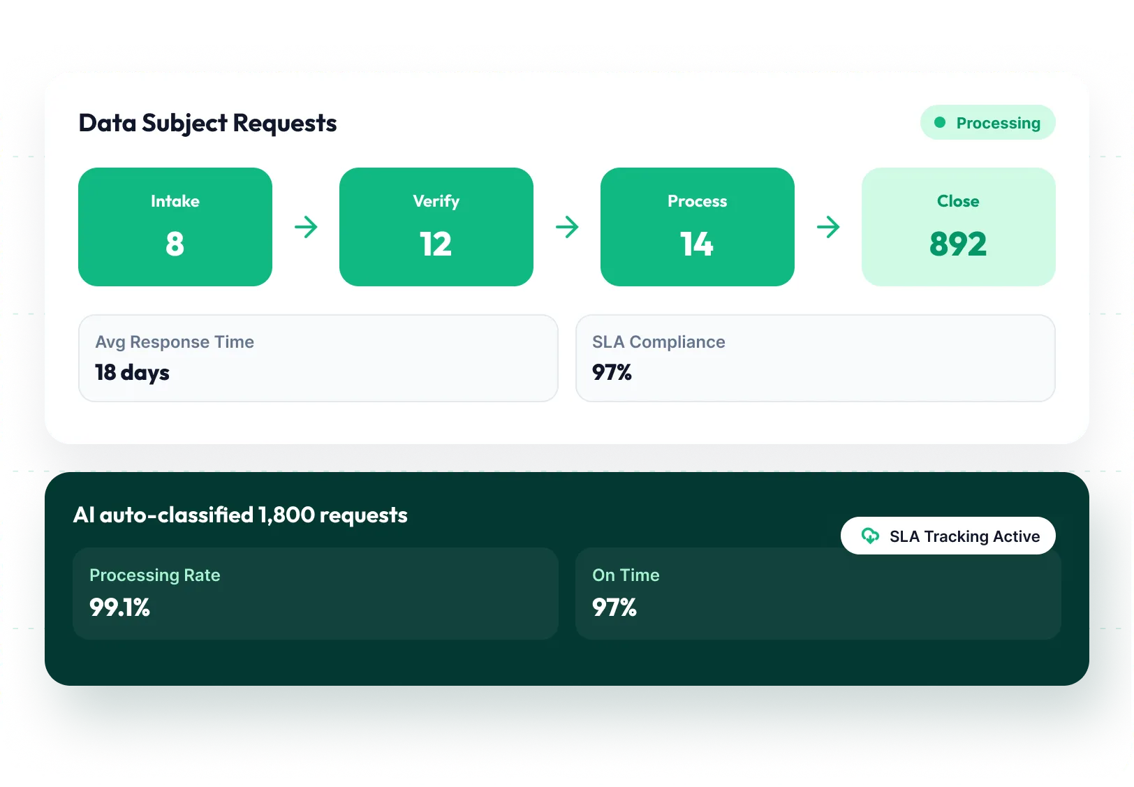 Privacy Compliance
