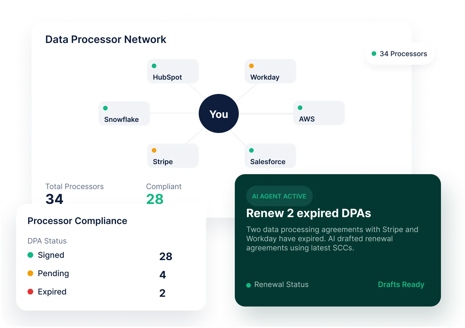 Privacy Compliance