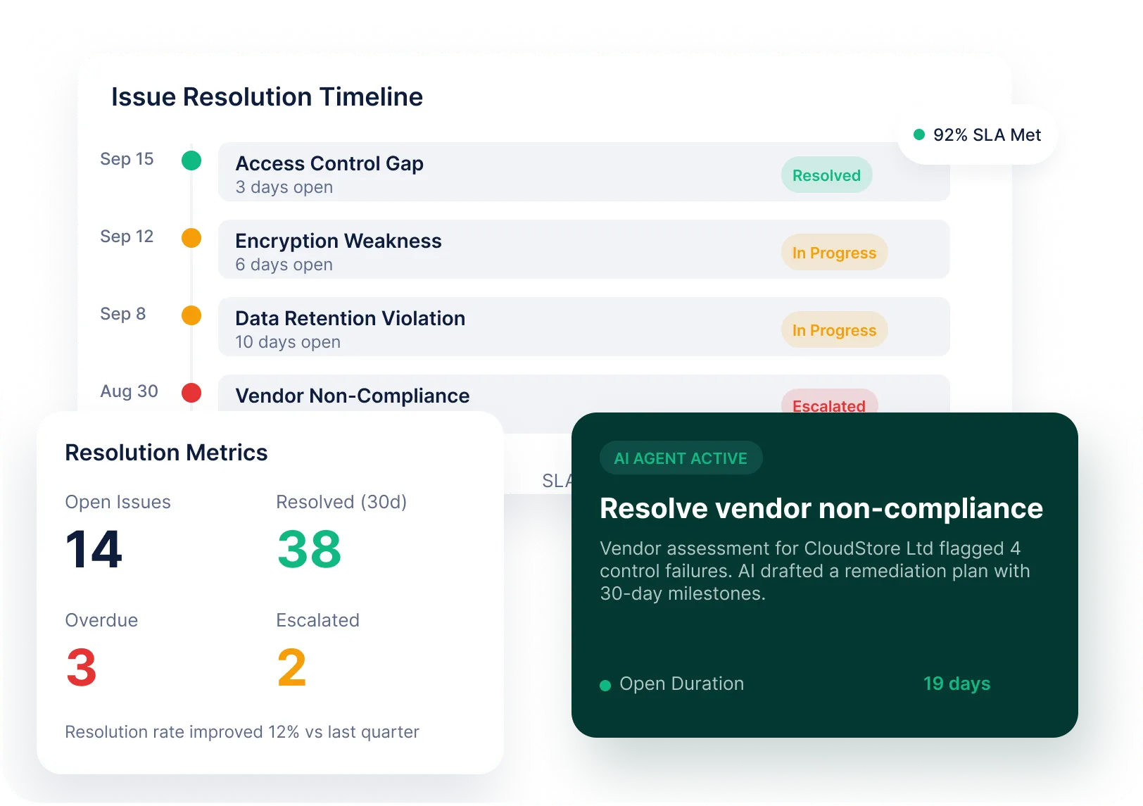 Privacy Compliance