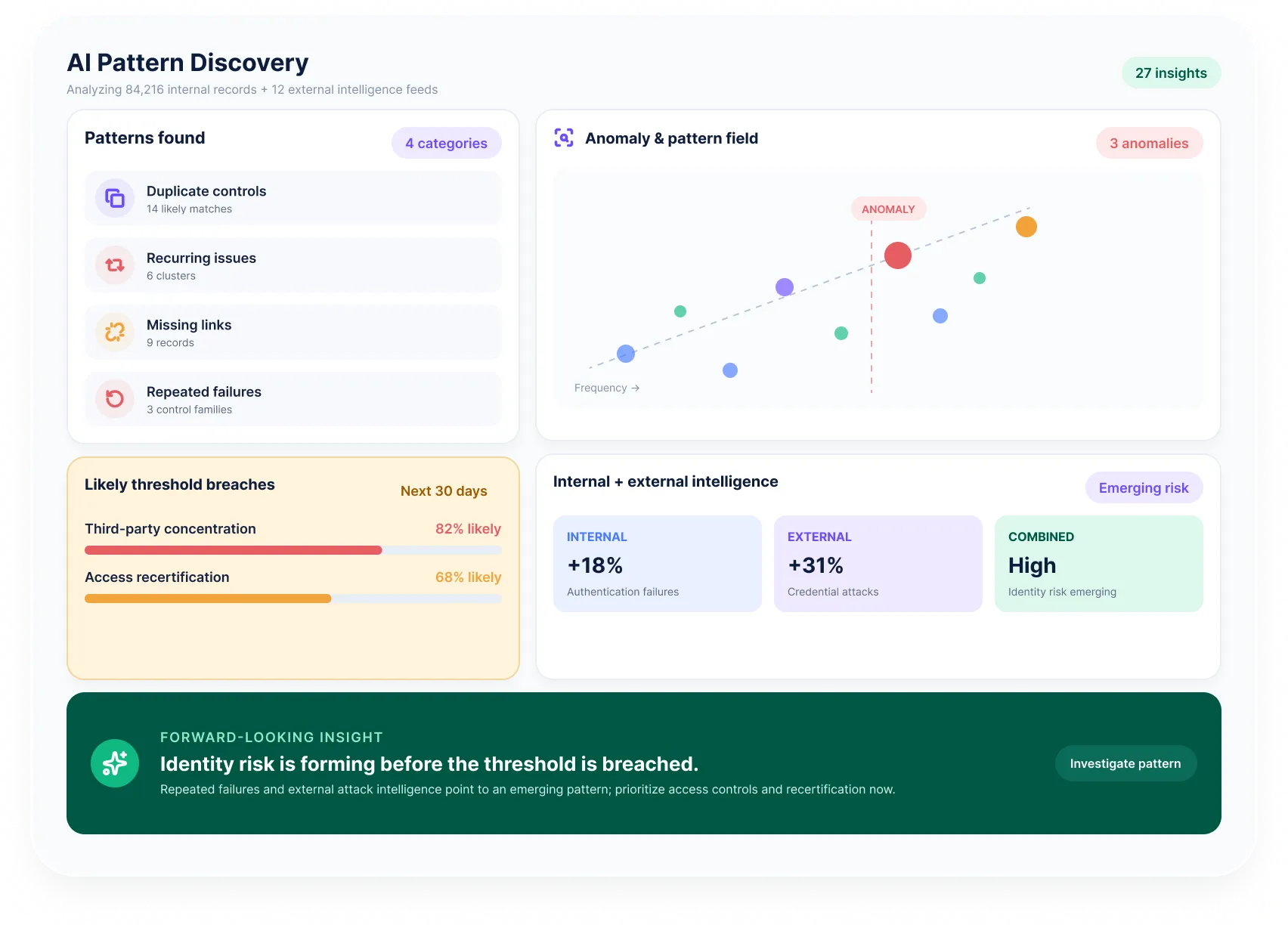 Analytics