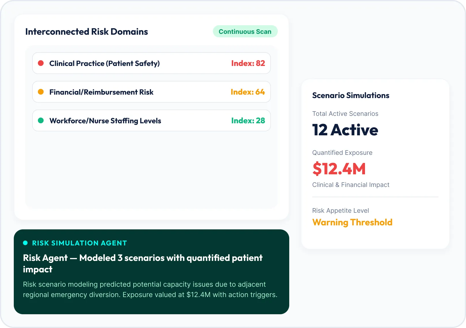 Healthcare Industry