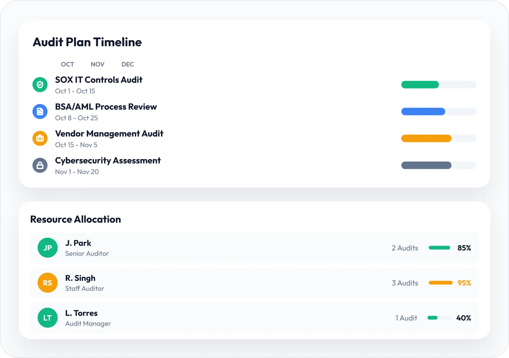 Internal Audit