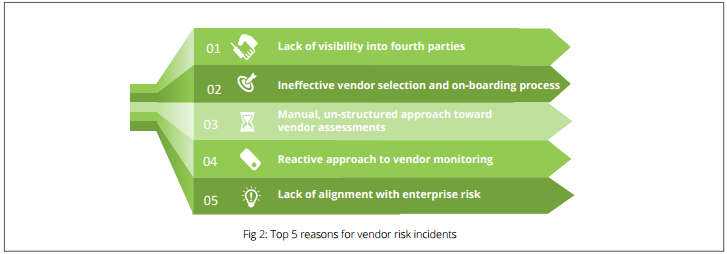 Reasons for vendor risk