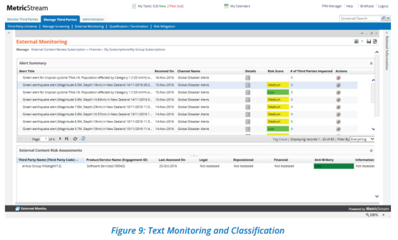 Enterprise GRC