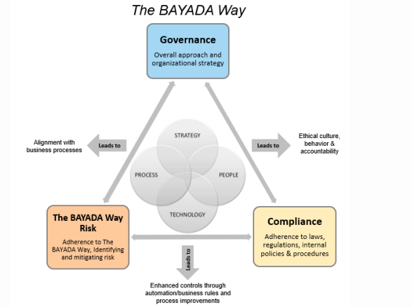 BAYADA GRC Framework