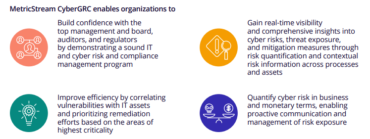 CyberGrc MetricStream