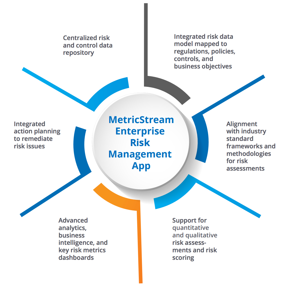 Enterprise Risk Management APP