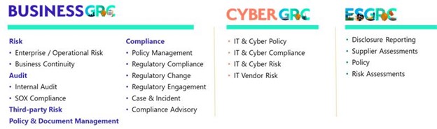 GRC Framework management MSI