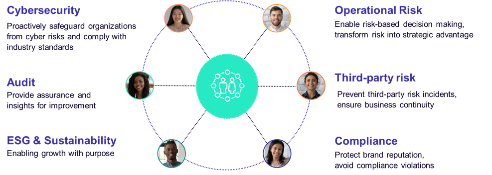 Governance Risk and Compliance (grc) Roles