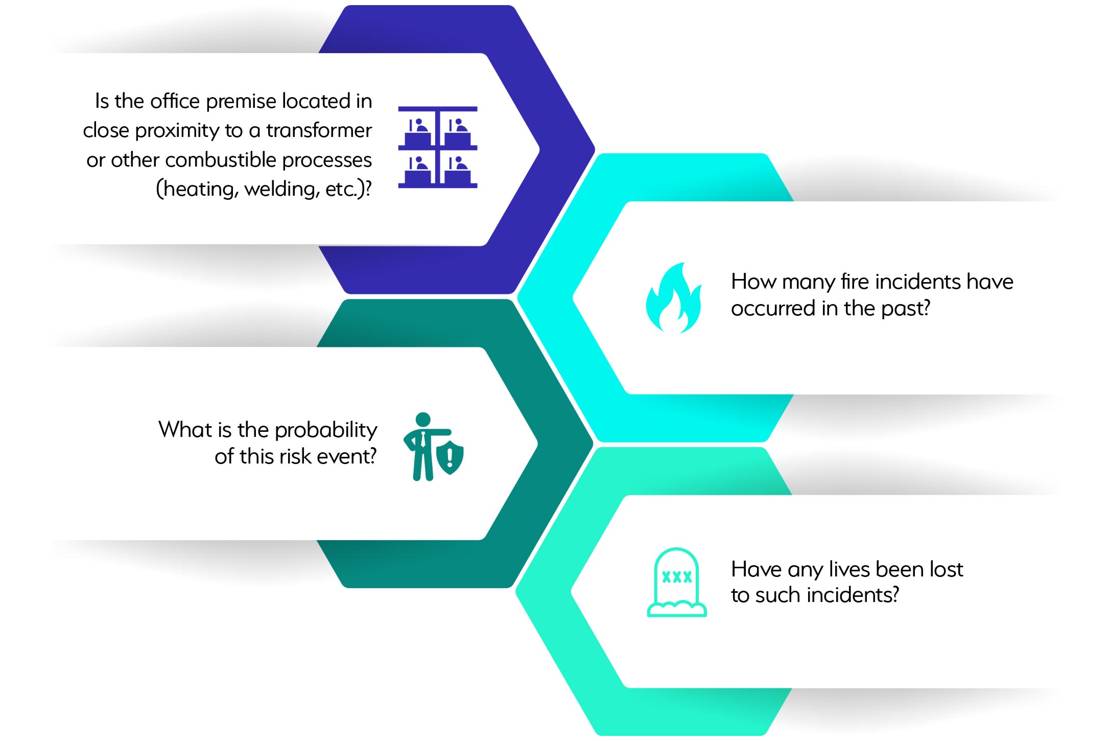 Looking at Risk from Both Sides Blog 2