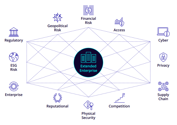 Interconnected GRC