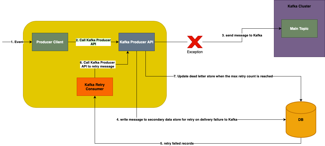 Improving Platform Resiliency 2