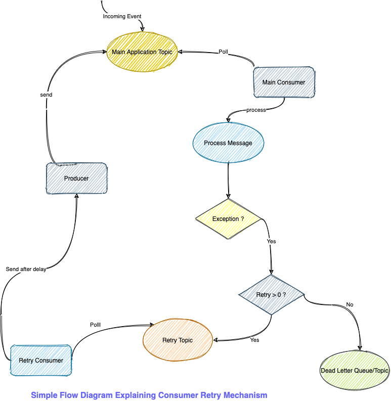 Improving Platform Resiliency 4