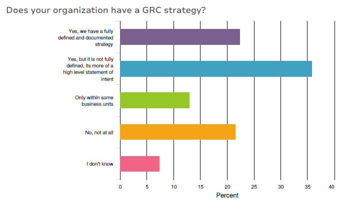 GRC Blog