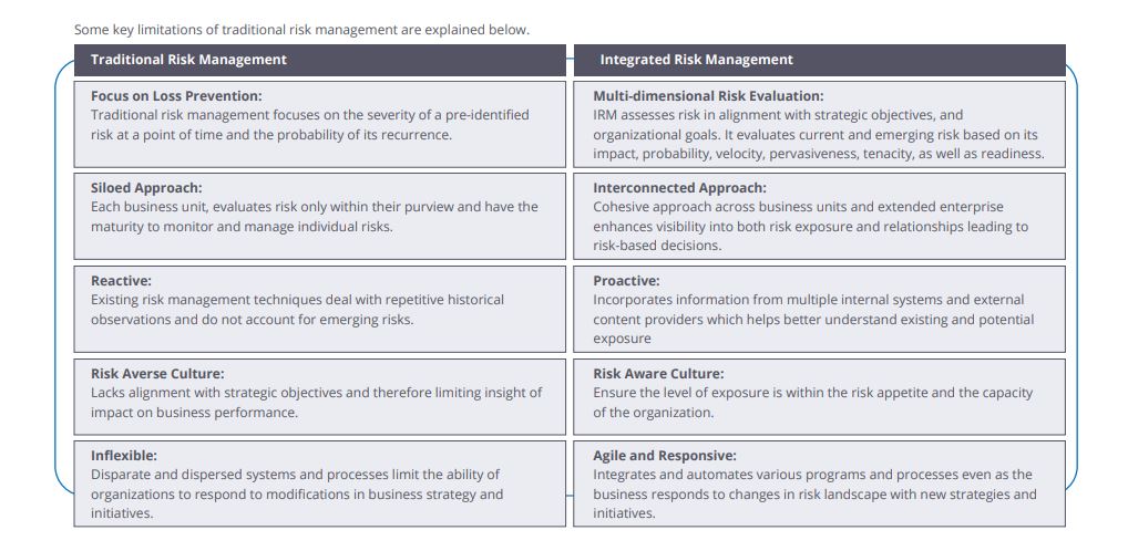 Overcoming Systemic Risk