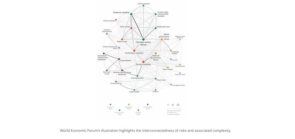 Overcoming Systemic Risk