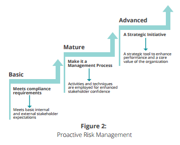 Proactive-type planning in a management control system