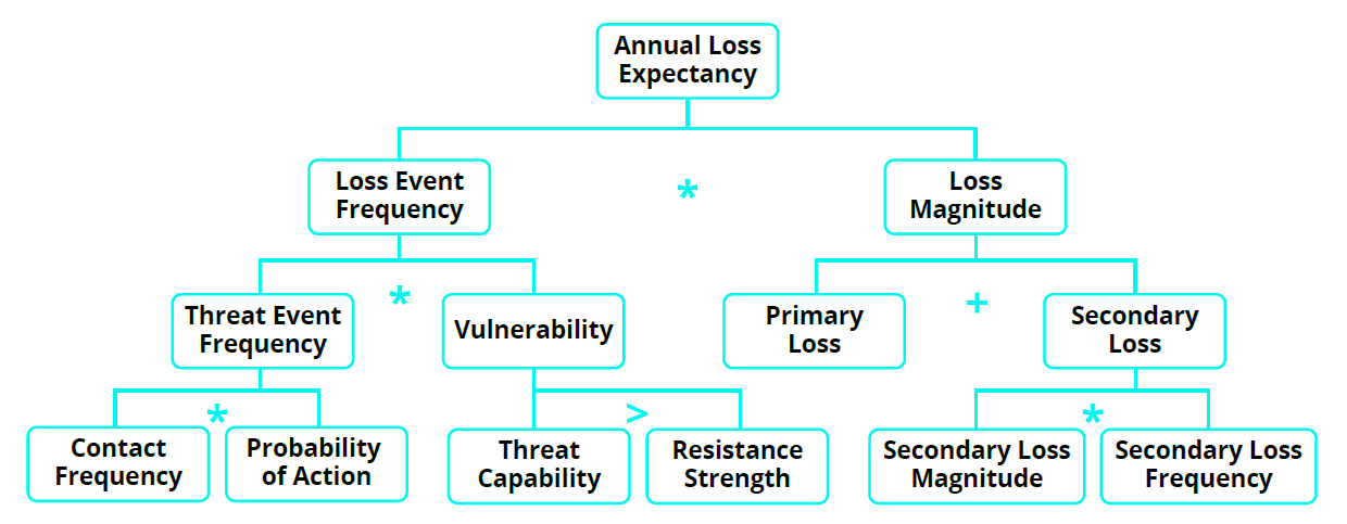 Risk eBook MetricStream