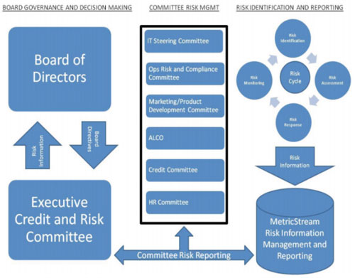 Sterling's Collaborative Risk Framework