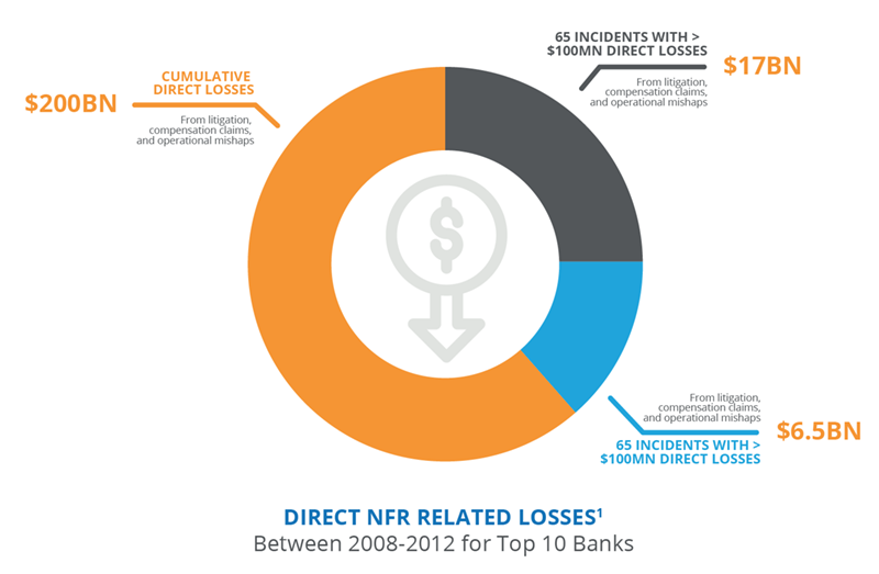 Integrated Risk Management