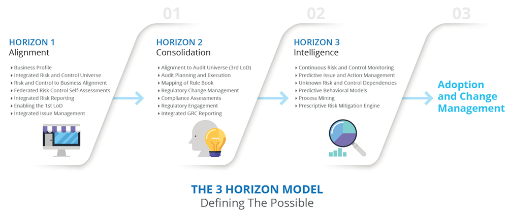 Integrated Risk Management