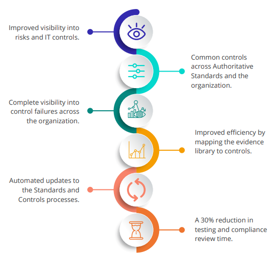 IT Compliance 6