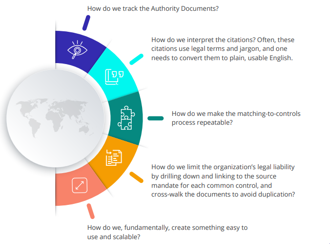 IT Compliance 3