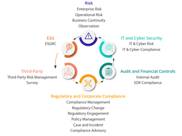 IT Compliance 8