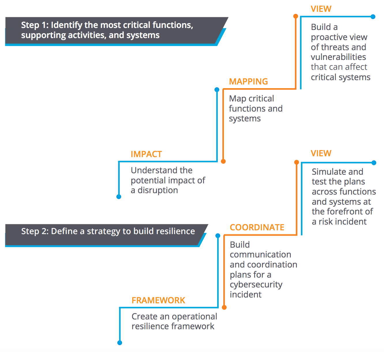 Better Business Resilience