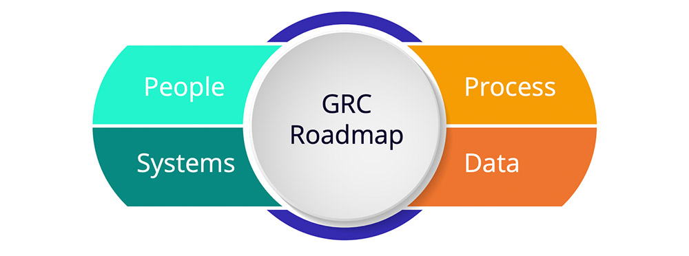 GRC Road map