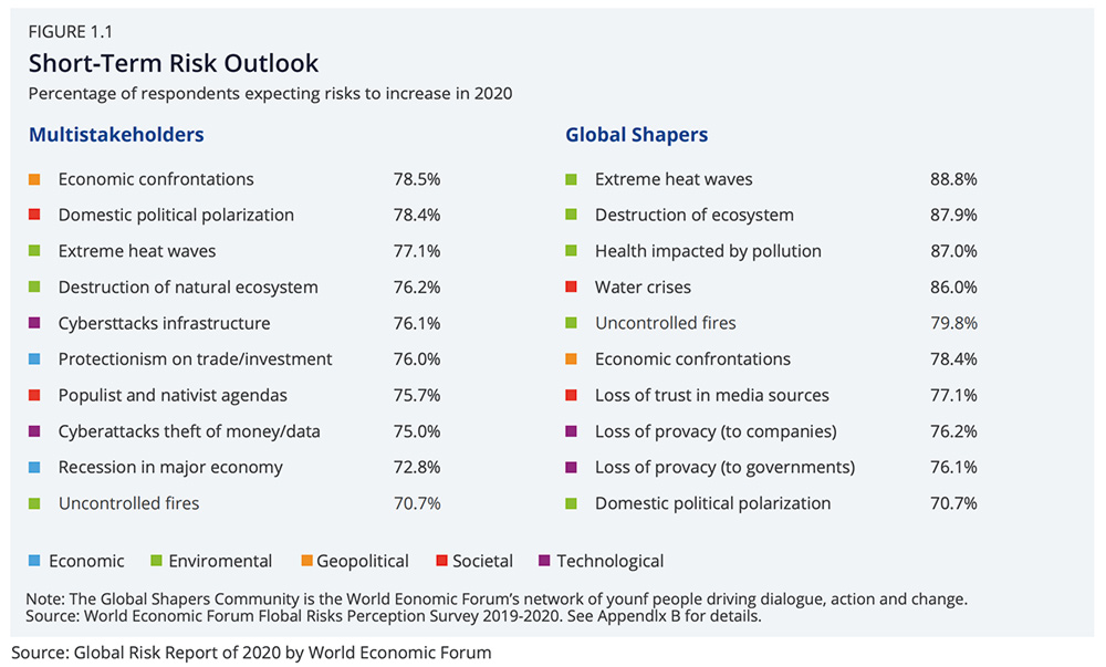 Biases-in-risk-graph
