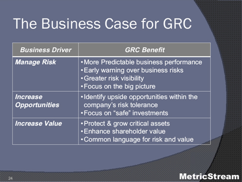 Business Case for GRC
