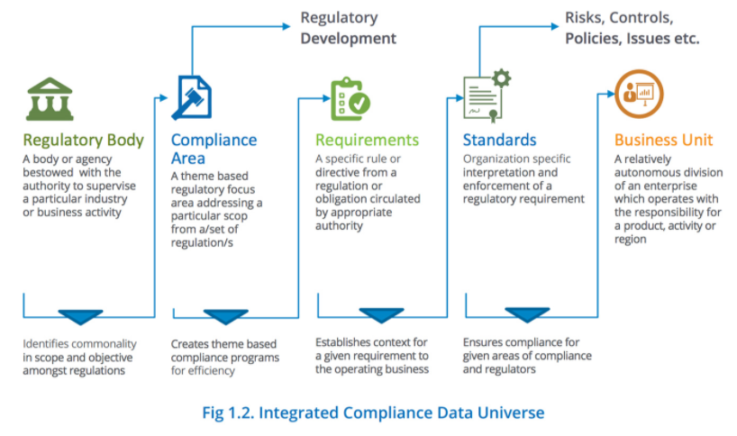 Building A Global Compliance Program For Large Banks