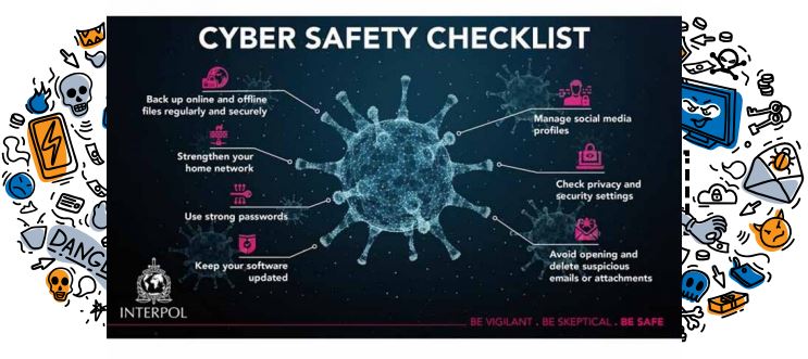 Cybersecurity Checklist