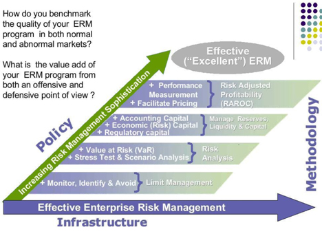 Effective ERM