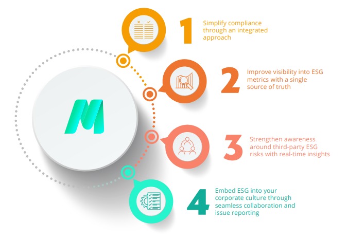 esg reports