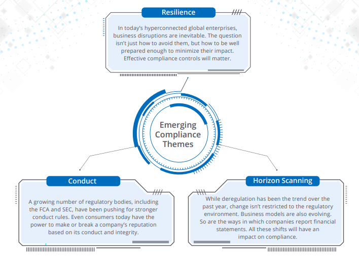 Future of Compliance