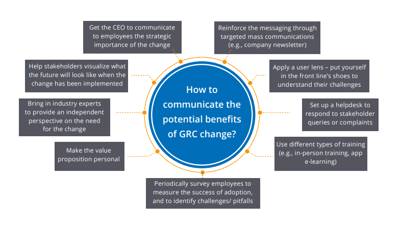 How to manage GRC
