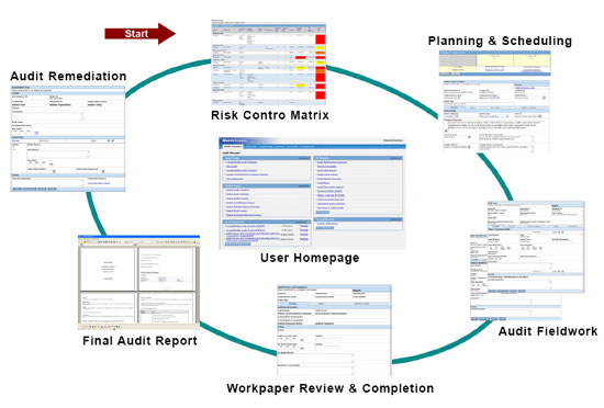 ICQ for Procurement Process – GRCReady