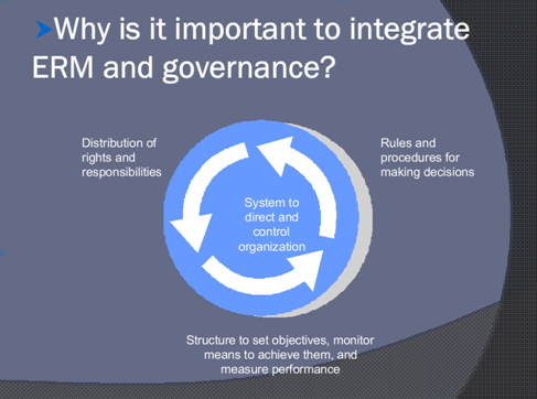 ERM and Governance